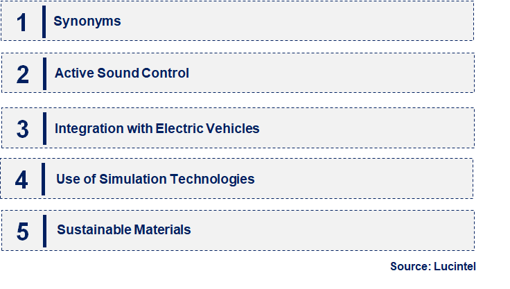 Emerging Trends in the NVH (System, Parts, Materials) Market